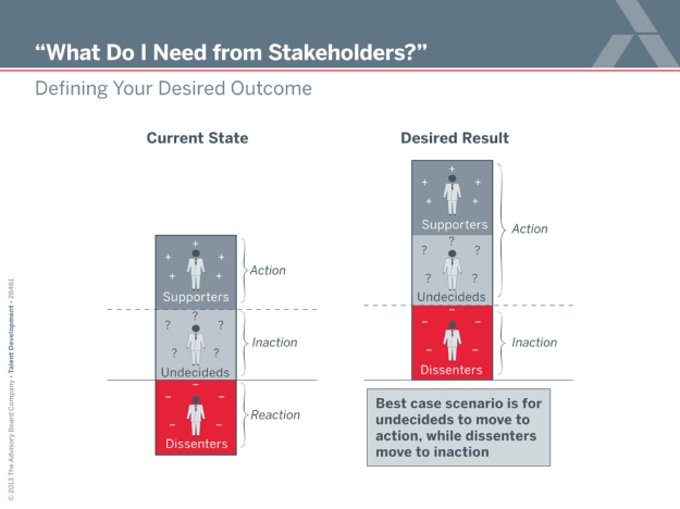 Copyright 2013 The Advisory Board Company
